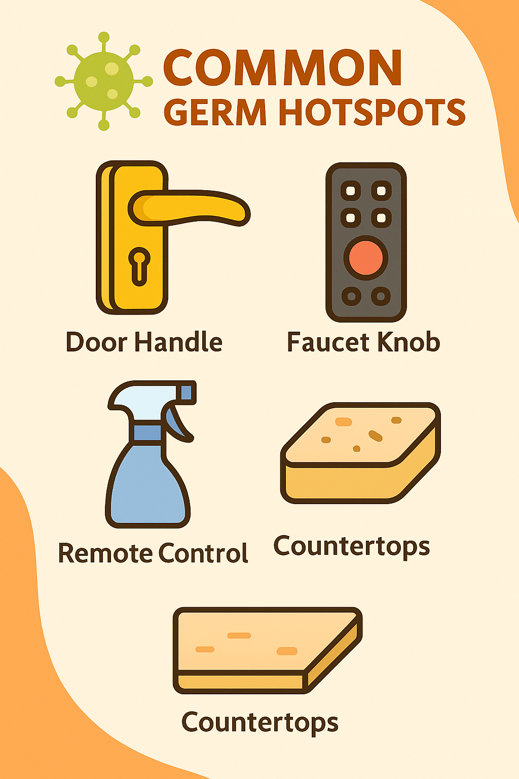 Common germ hotspots in the home: Door handle, faucet knob, remote control, and countertops.